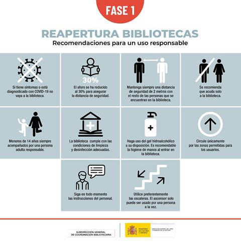 Recomendaciones para la reapertura de servicios al público en las FASES 0 y 1 